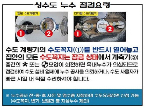 김천시, 매월 22일‘수돗물 옥내누수 자가 점검의 날’운영-상하수도과(사진).JPG