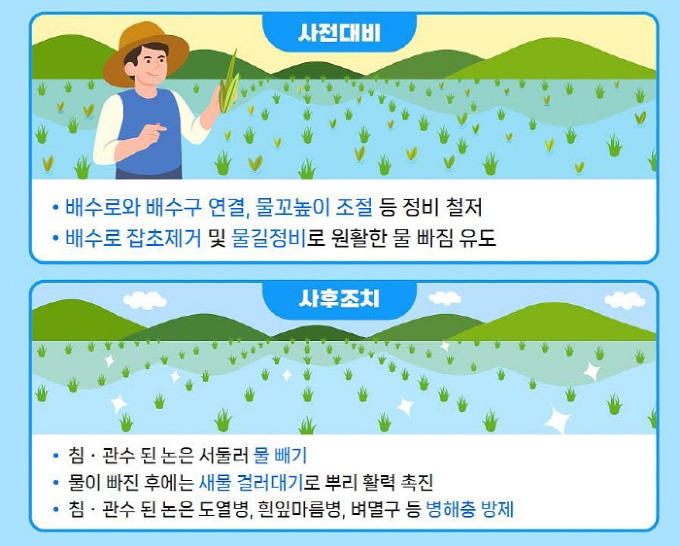 김천시 기술지원과, 장마 대비 농작물 관리 지도-기술지원과(사진2).jpg