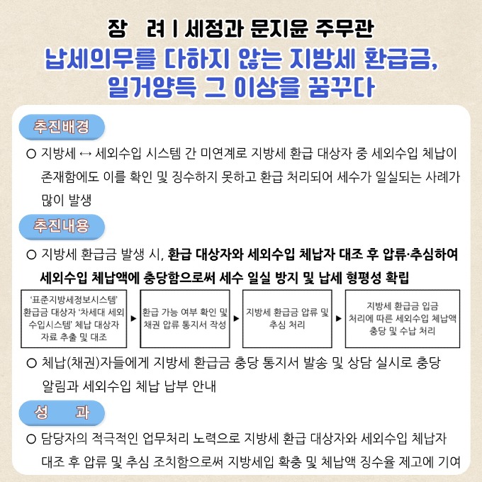 김천시, 2024년 상반기 적극 행정 우수공무원 3명 선발-기획예산실(사진3-장려 문지윤).jpg