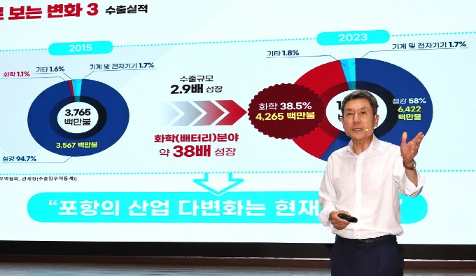 240708 포항 이차전지, 특화단지 이어 기회발전특구로 양 날개 달고 비상1.jpg